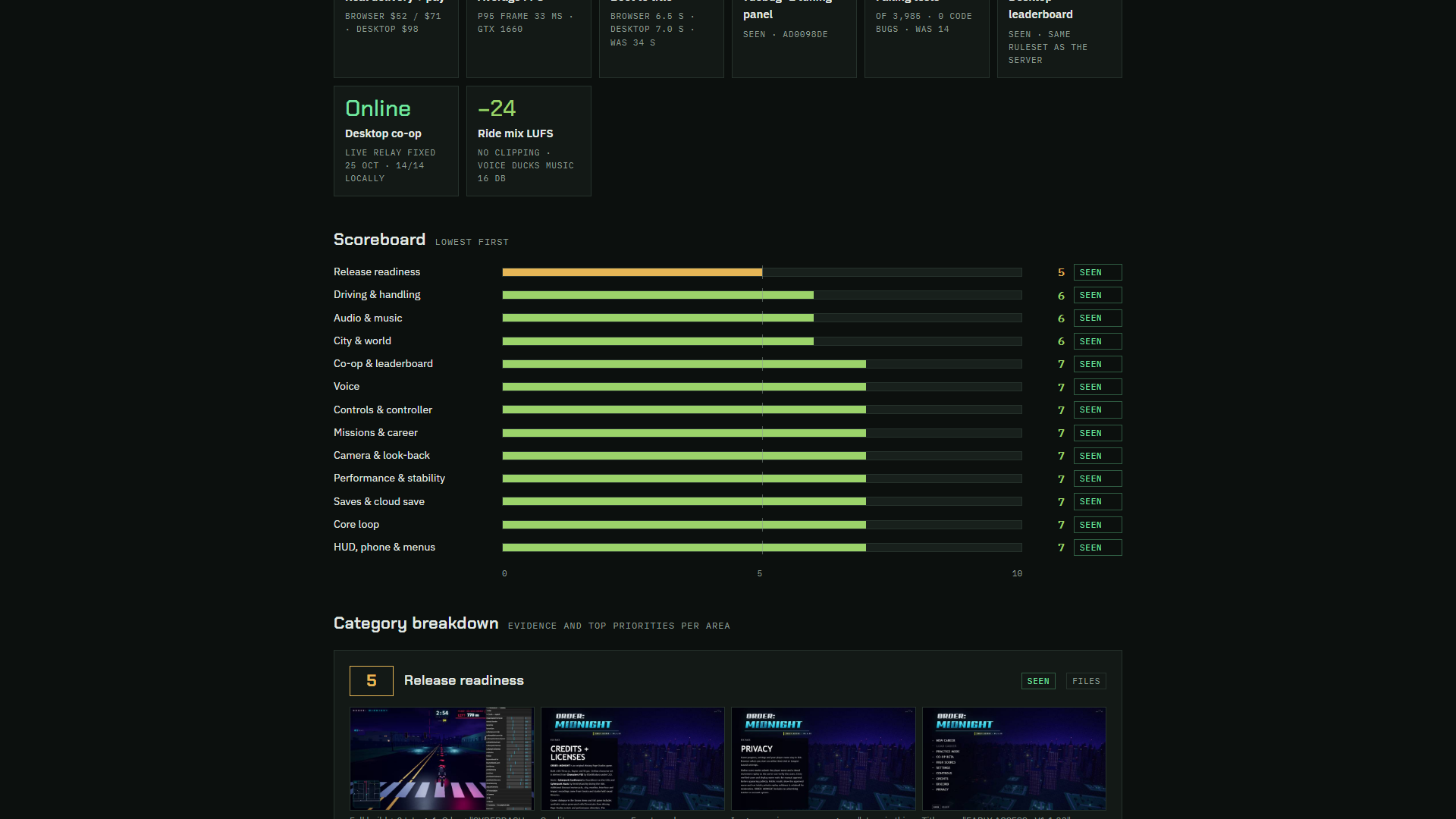 Early Access check-in: 6.6 out of 10 and climbing: image 1 of 1